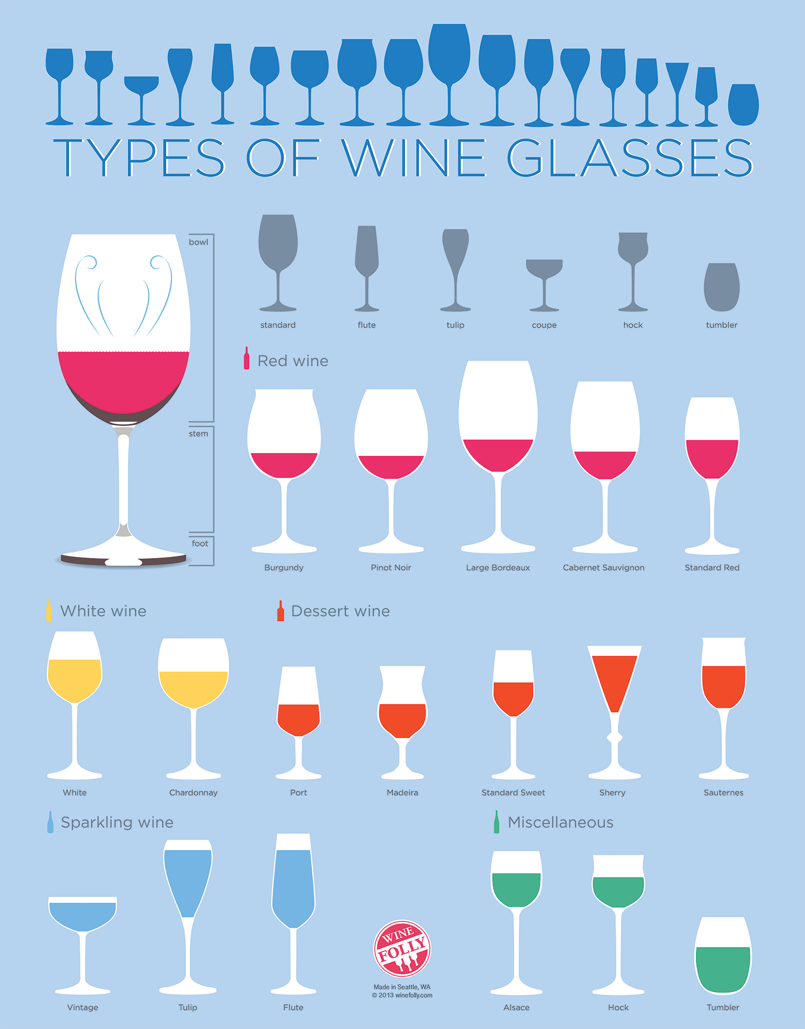 What is the difference between red and white wine glasses?